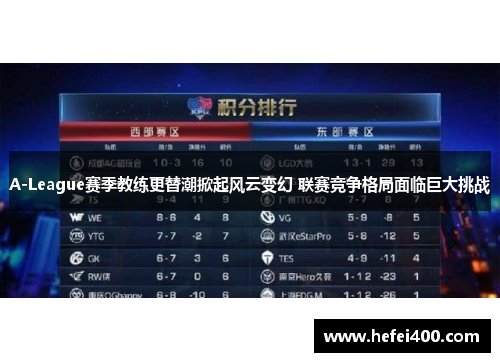 A-League赛季教练更替潮掀起风云变幻 联赛竞争格局面临巨大挑战