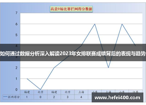 如何通过数据分析深入解读2023年女排联赛成绩背后的表现与趋势