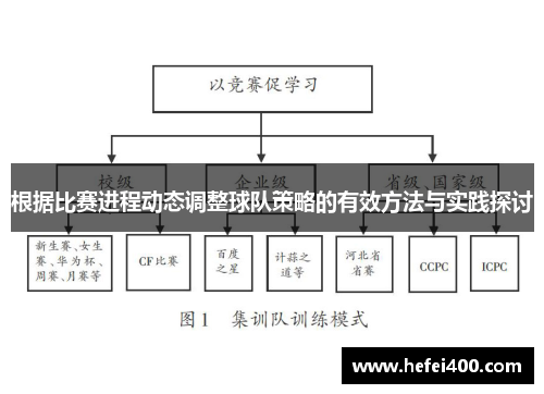 根据比赛进程动态调整球队策略的有效方法与实践探讨