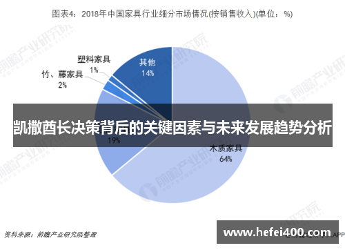 凯撒酋长决策背后的关键因素与未来发展趋势分析
