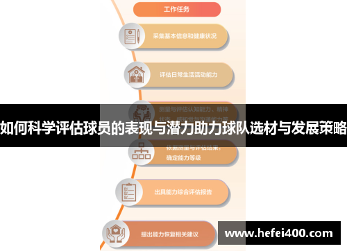如何科学评估球员的表现与潜力助力球队选材与发展策略