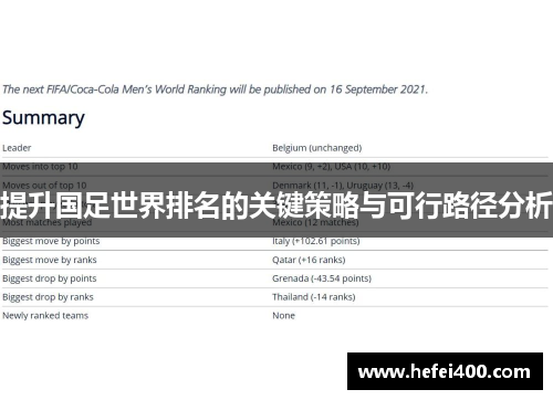 提升国足世界排名的关键策略与可行路径分析