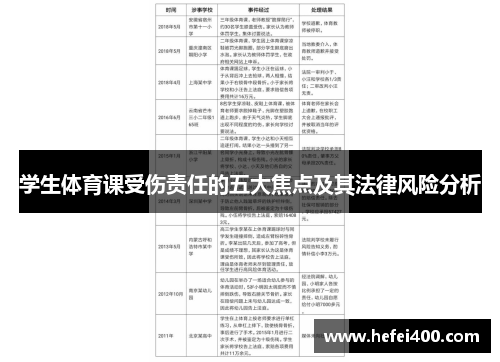 学生体育课受伤责任的五大焦点及其法律风险分析
