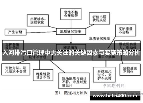 入河排污口管理中需关注的关键因素与实施策略分析