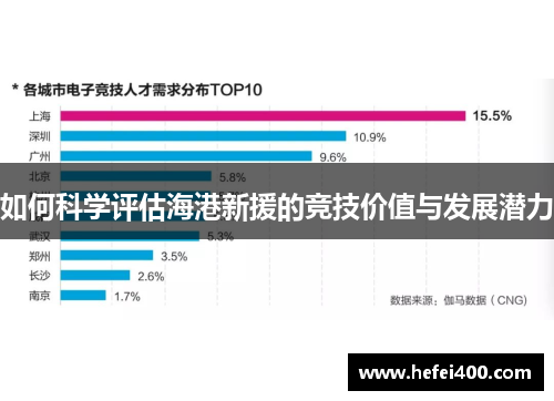 如何科学评估海港新援的竞技价值与发展潜力