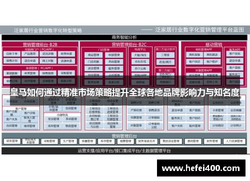 皇马如何通过精准市场策略提升全球各地品牌影响力与知名度