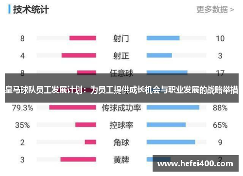 皇马球队员工发展计划：为员工提供成长机会与职业发展的战略举措