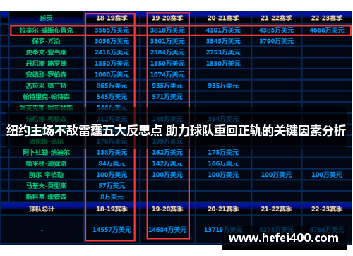 纽约主场不敌雷霆五大反思点 助力球队重回正轨的关键因素分析