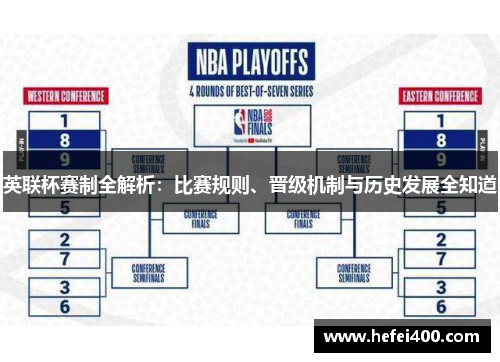 英联杯赛制全解析：比赛规则、晋级机制与历史发展全知道