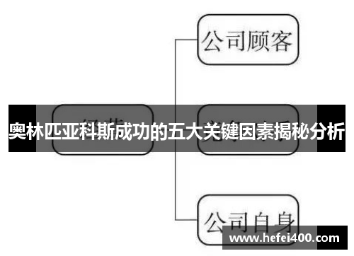 奥林匹亚科斯成功的五大关键因素揭秘分析